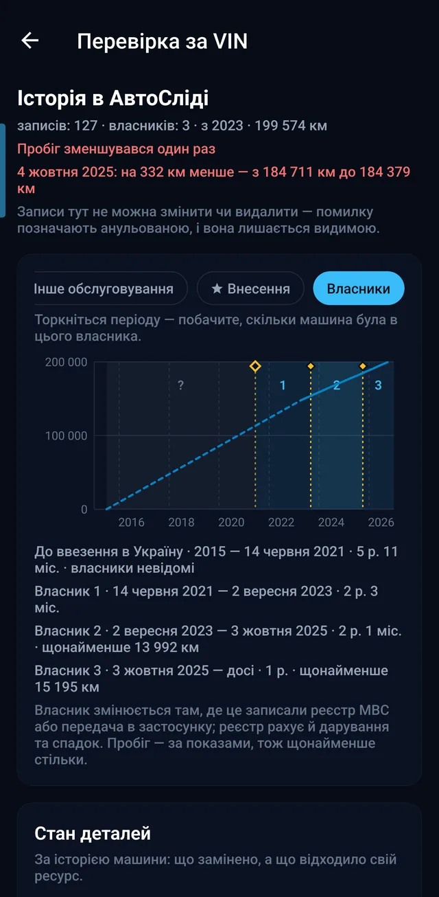 Перевірка за VIN: відкат пробігу і періоди власників на графіку