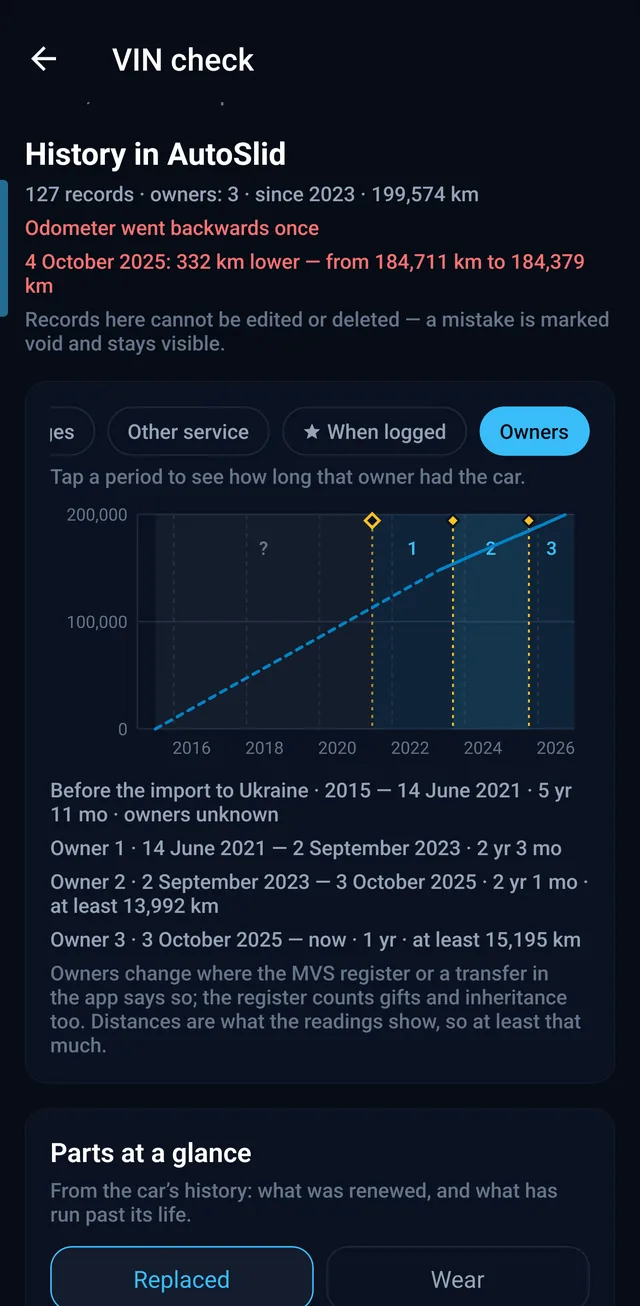 VIN check: an odometer rollback and the owners' periods on the chart